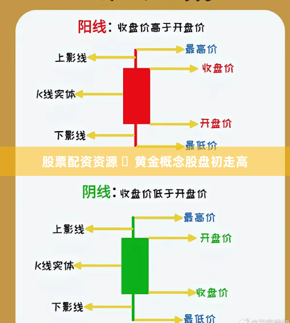 股票配资资源 ​黄金概念股盘初走高