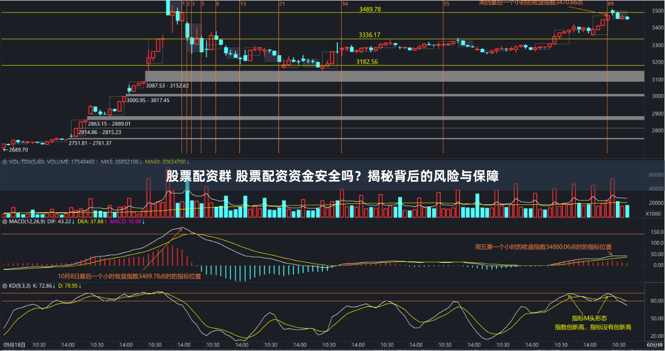 股票配资群 股票配资资金安全吗？揭秘背后的风险与保障