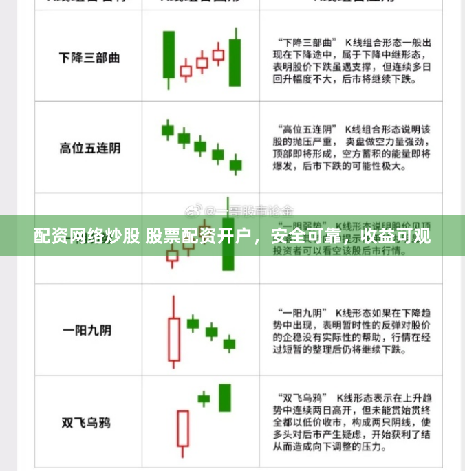 配资网络炒股 股票配资开户，安全可靠，收益可观