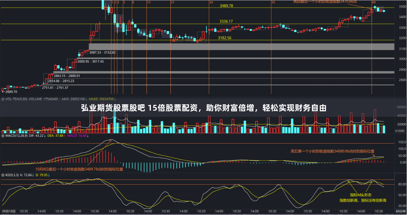 弘业期货股票股吧 15倍股票配资，助你财富倍增，轻松实现财务自由