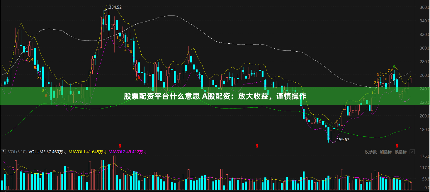 股票配资平台什么意思 A股配资：放大收益，谨慎操作