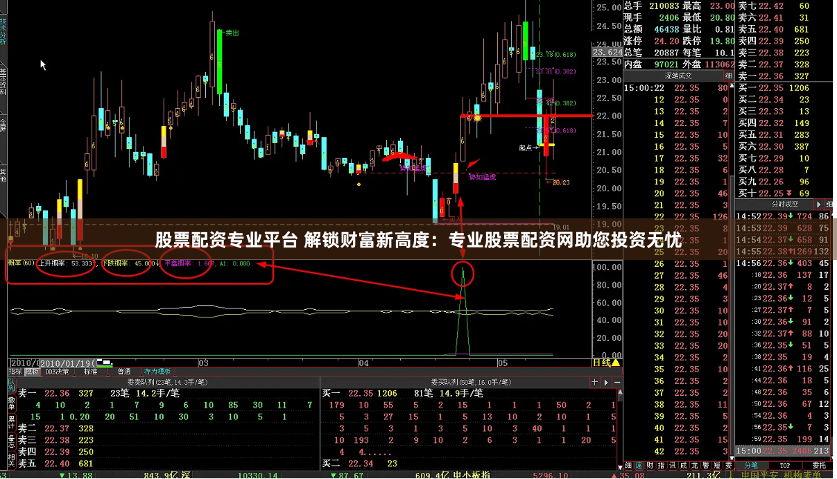 股票配资专业平台 解锁财富新高度：专业股票配资网助您投资无忧