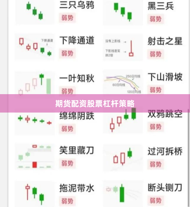 期货配资股票杠杆策略